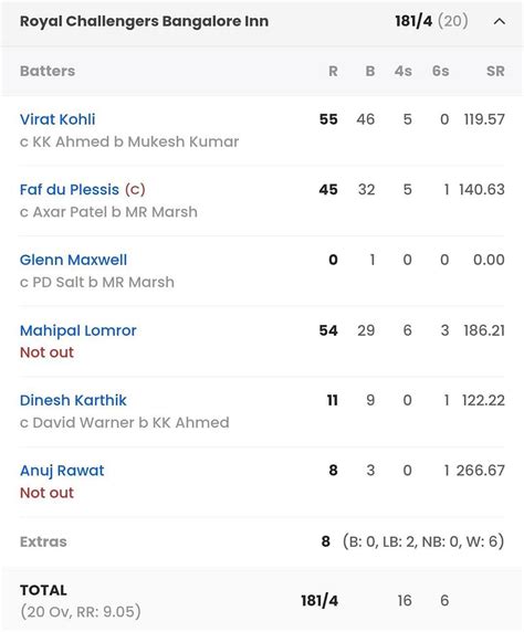 rcb match|rcb last match scorecard 2023.